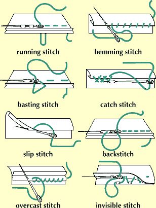 Types of Stiches