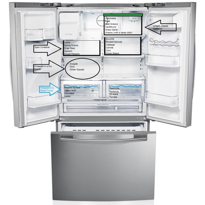 Store Vegetables and Fruits Without Plastic Bags- Refridgerator